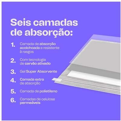 Tapete Higiênico Meau Premium com Carvão Ativado para Cães