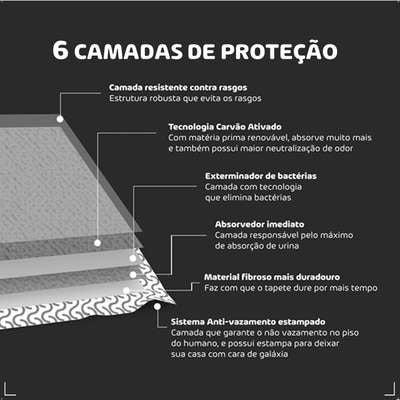 Tapete Higiênico Future Pet Carvão Ativado para Cães